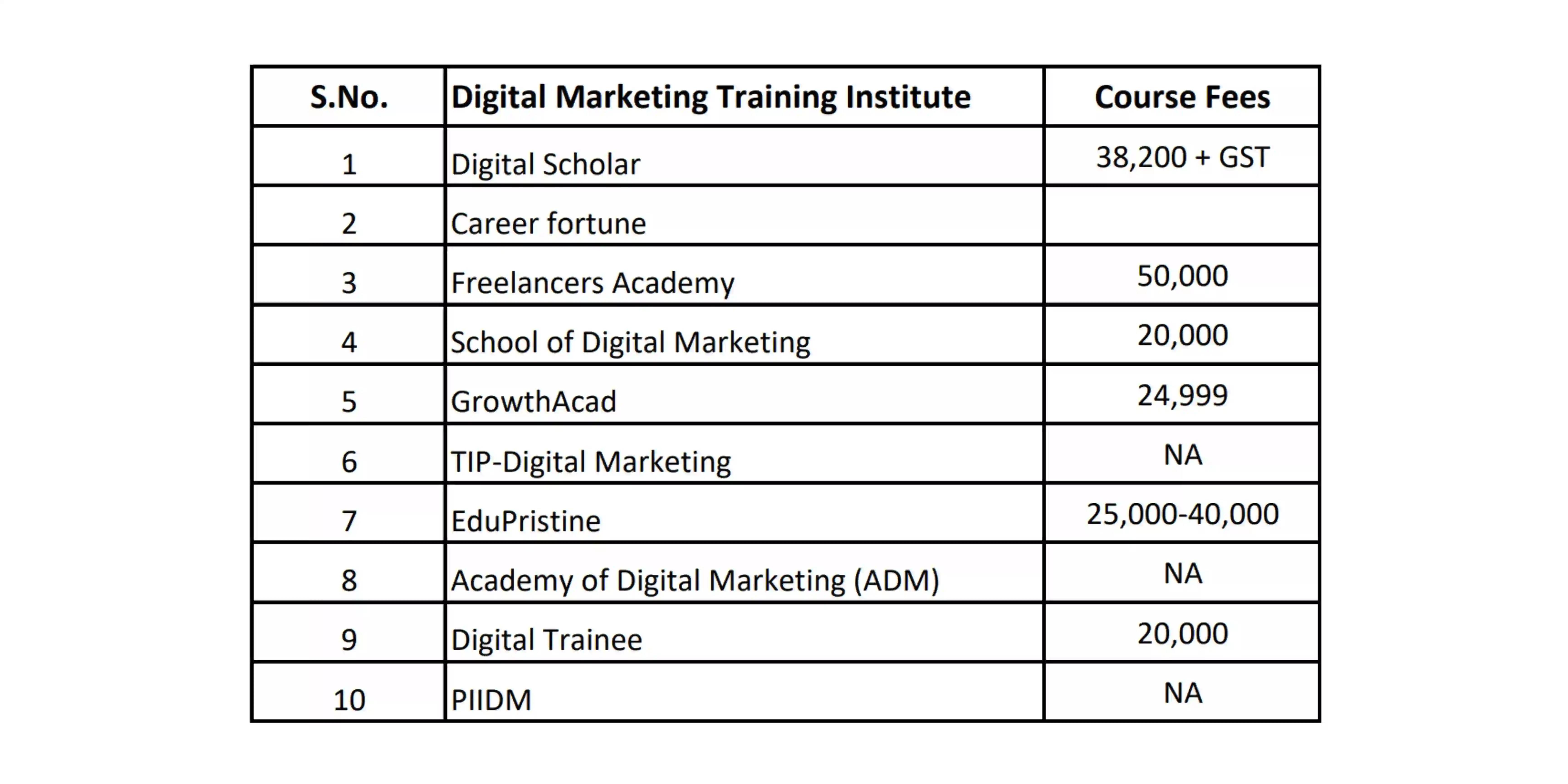 Digital Marketing Courses